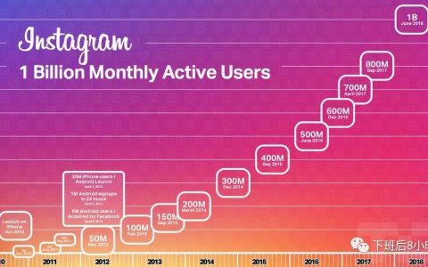 如何快速查找Instagram網紅（一）