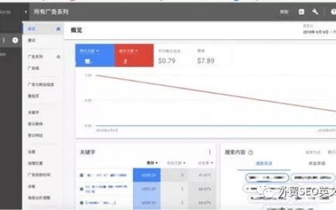 純干貨！Google Adwords正確投放方式