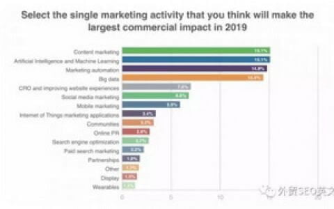 網站內容營銷-寫文章該如何找話題？