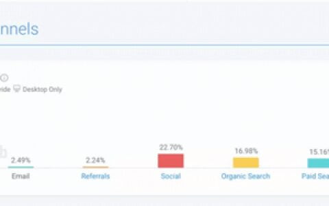 （收藏）2019年最新！獨立站引流的32種方式