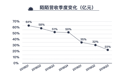 八年三次出海，陌陌能穿越增長瓶頸嗎？