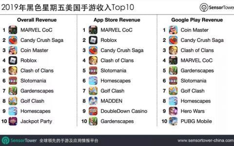 每周出海頭條|黑五刺激美手游收入創7千萬美元單日記錄；Instagram限制平臺廣告推送；T-K ADS新增自定義受眾事件