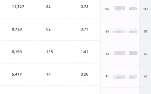 亞馬遜，我用這項BUG(免費安全)，銷量提高20%+！