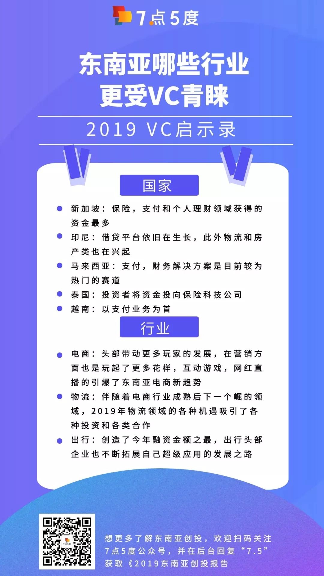 資本寒冬中，東南亞哪些行業更受VC青睞？