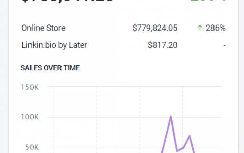 銷售額提升10倍的購物節廣告全指南