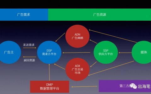 出海生存手冊：推廣運營專業詞匯丨出海筆記