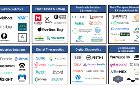 VC說 | 互聯網巨頭占據龐大用戶資源，SOSV幫你破局流量焦慮