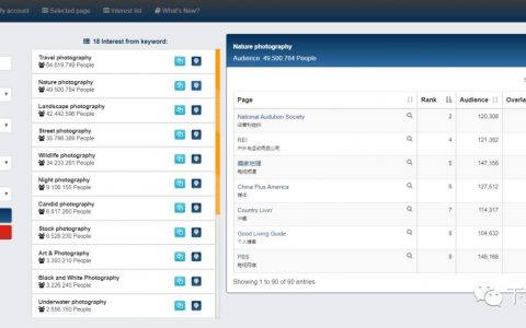 介紹5個拓寬Facebook廣告受眾興趣的工具