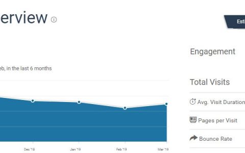 跨境賣家如何加入Shareasale聯(lián)盟平臺(tái)?（手把手注冊(cè)教程）