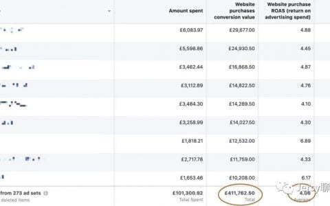 大于100美金高客單價(jià)產(chǎn)品怎么賣爆