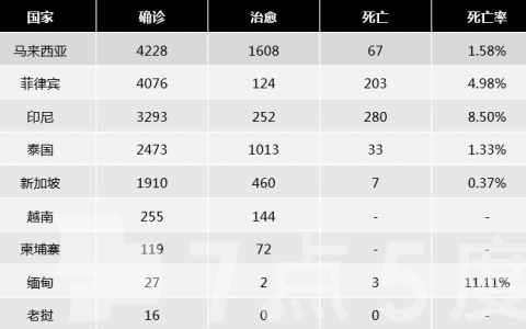 疫情下的東南亞 |馬來西亞延長活動限制令至28日