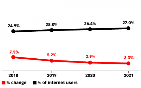 知道為何你的廣告投放效果越來越差嗎？