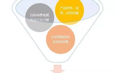 做信息流廣告你不是最care優化技巧嗎？喏，全擱這了！
