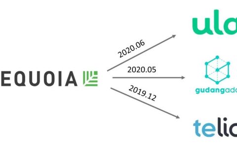 紅杉印度半年內(nèi)同一賽道出手3次，東南亞B2B電商會出下一個獨角獸嗎？