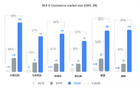 解封后，一起乘風破浪去泰國