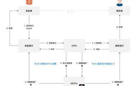 一文讀懂新加坡支付清算體系