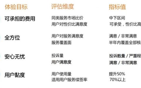 亞馬遜Prime?Day爆款的背后，運(yùn)營(yíng)人3大狠招！建議收藏！