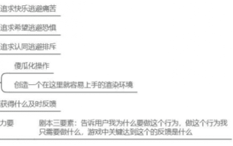 效率提高50%，廣告素材如何優化？