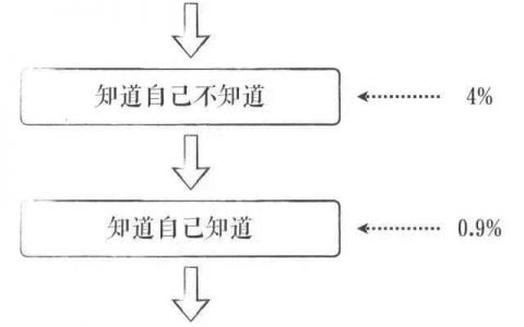 2020年終總結(jié)