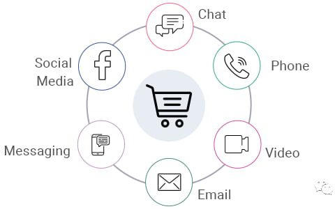 獨立站精細化運營系列：推薦一款客戶服務神器