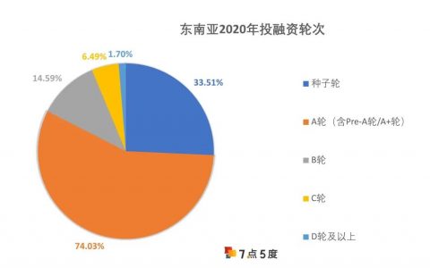 出海人年終總結：五大關鍵詞回顧東南亞2020