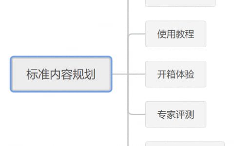 獨(dú)立站內(nèi)容營(yíng)銷SOP 1.0 丨出海筆記