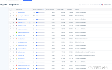 多渠道布局流量,多平臺(tái)分銷減輕庫(kù)存壓力