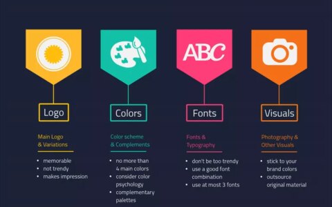 如何從0-1制定一個(gè)DTC推廣策略（5000字長文預(yù)警）