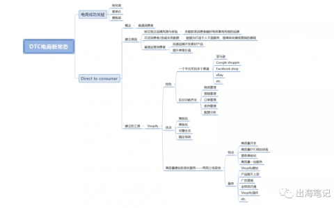 出海問答第二期
