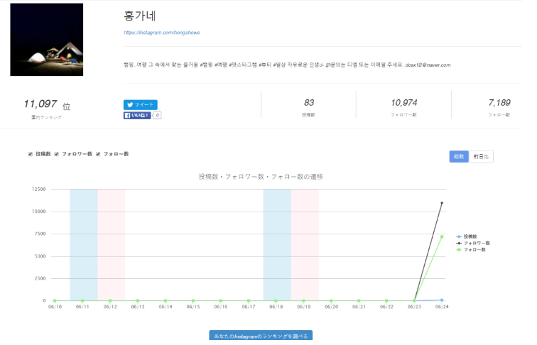 跨境電商如何判斷真假網(wǎng)紅
