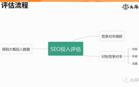 獨立站到底要花多少錢才能做起來丨出海筆記操盤手大會分享