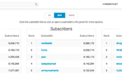 賣(mài)T恤3周銷(xiāo)售額達(dá)到1248.90美元丨出海筆記