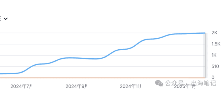 SEO 必備！大神指令改善 AI 痕跡，你跟上了嗎？