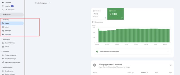 三天？一周？谷歌快速收錄外貿獨立站的指南來了！丨出海筆記