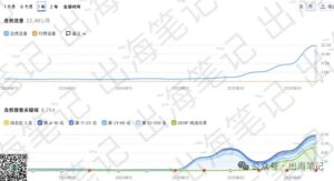 別再卷亞馬遜了，聰明的外貿(mào)人都在做獨立站丨出海筆記